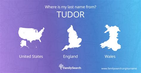 tudor name meaning